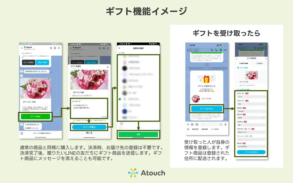 コミュニケーションＥＣアプリ「Atouch」、住所不要で贈れる「ギフト機能」をプレミアムプランの標準機能として正式リリース！ 画像 2