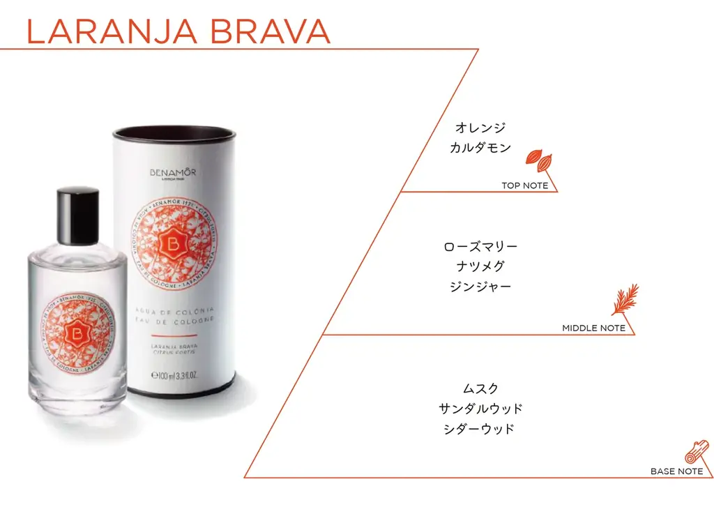 ポルトガル発ボタニカルビューティーブランドBenamôr、香水コレクション「BOTANICAL COLOGNES (ボタニカル コロンズ)」日本新発売 画像 10