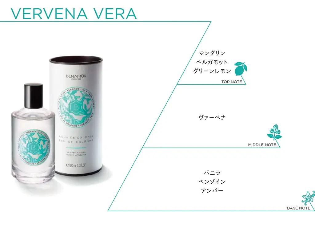 ポルトガル発ボタニカルビューティーブランドBenamôr、香水コレクション「BOTANICAL COLOGNES (ボタニカル コロンズ)」日本新発売 画像 12