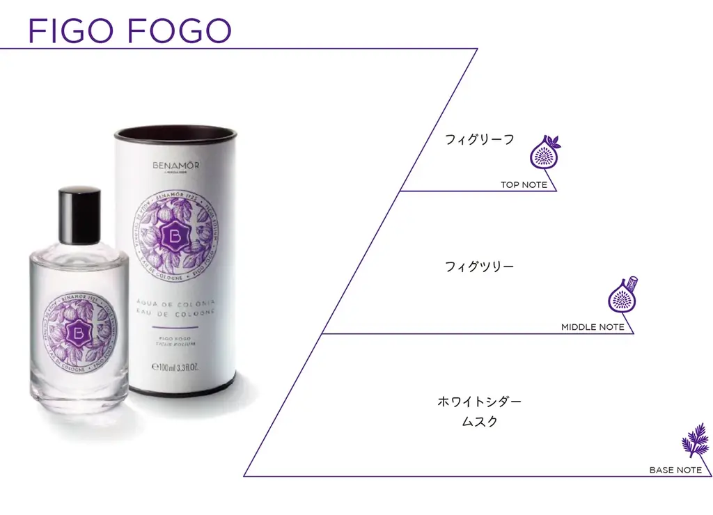 ポルトガル発ボタニカルビューティーブランドBenamôr、香水コレクション「BOTANICAL COLOGNES (ボタニカル コロンズ)」日本新発売 画像 14