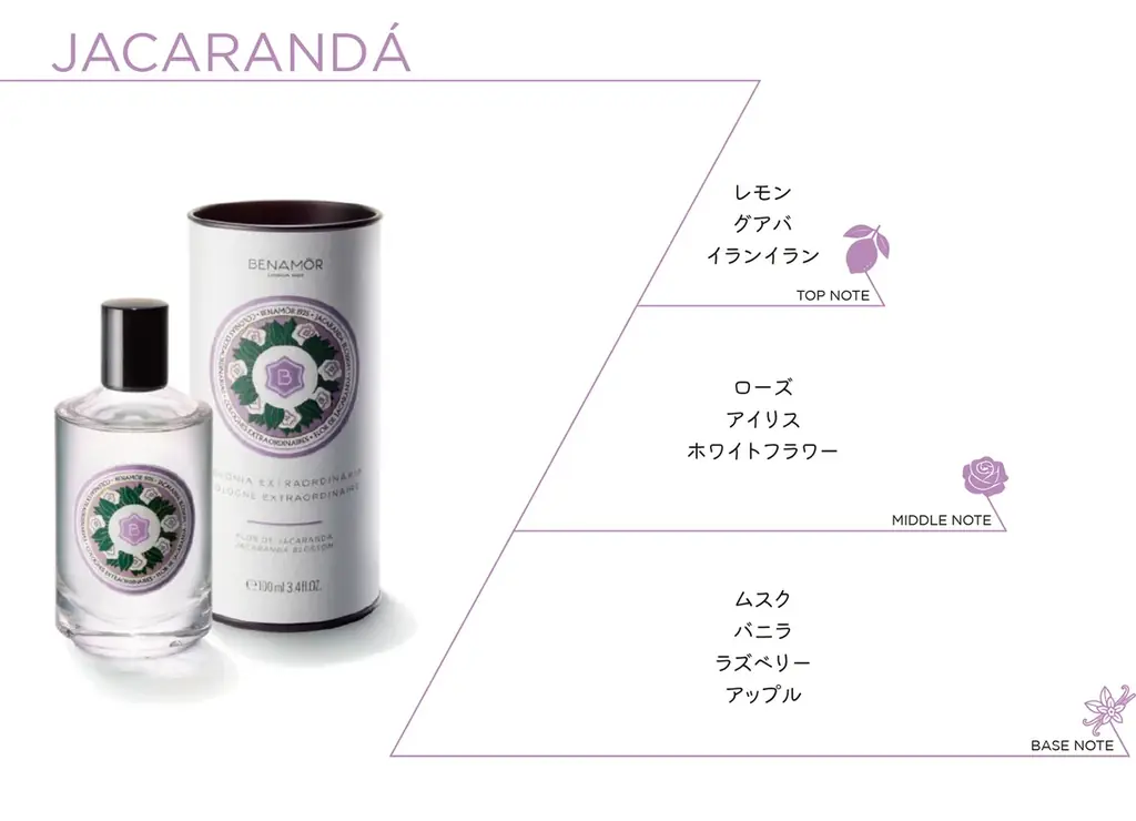 ポルトガル発ボタニカルビューティーブランドBenamôr、香水コレクション「BOTANICAL COLOGNES (ボタニカル コロンズ)」日本新発売 画像 4