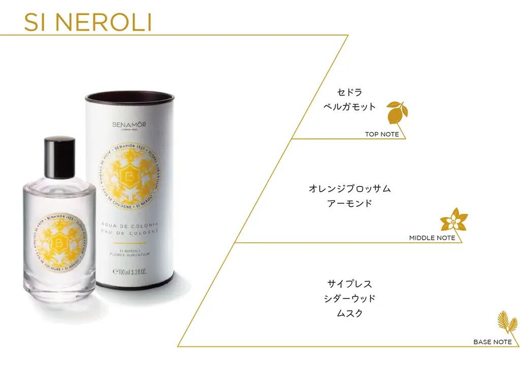 ポルトガル発ボタニカルビューティーブランドBenamôr、香水コレクション「BOTANICAL COLOGNES (ボタニカル コロンズ)」日本新発売 画像 6