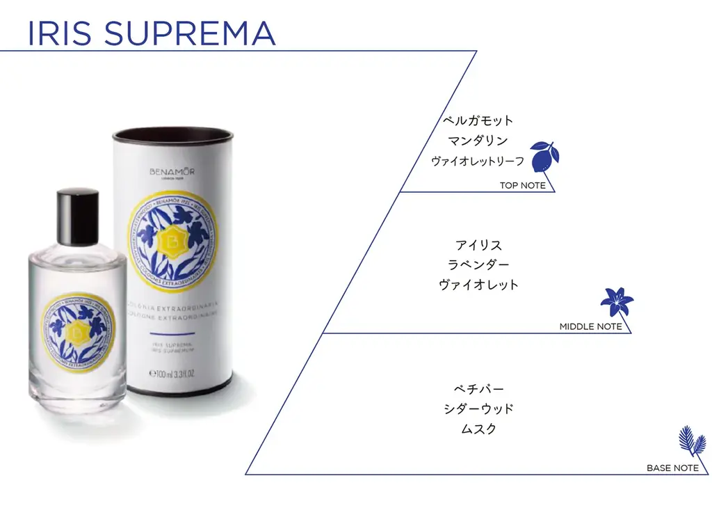 ポルトガル発ボタニカルビューティーブランドBenamôr、香水コレクション「BOTANICAL COLOGNES (ボタニカル コロンズ)」日本新発売 画像 8