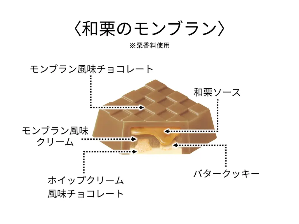 和栗の豊かな味わいをひと粒に！「チロルチョコ〈和栗のモンブラン〉」新発売！ 画像 3
