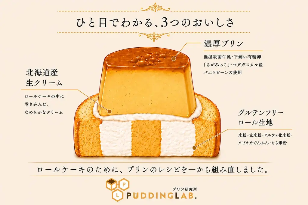 オンライン先行販売分がたった7分で完売。そのロールケーキは、まだ“土台”でした。 画像 5