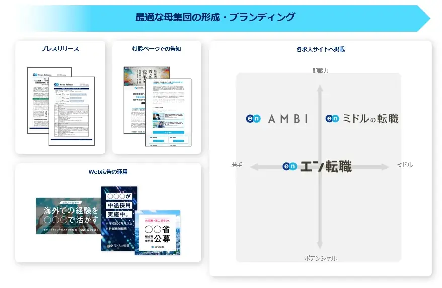 農林水産省、エンの『ソーシャルインパクト採用プロジェクト』で「DX推進担当」「検査担当」を公募 画像 2