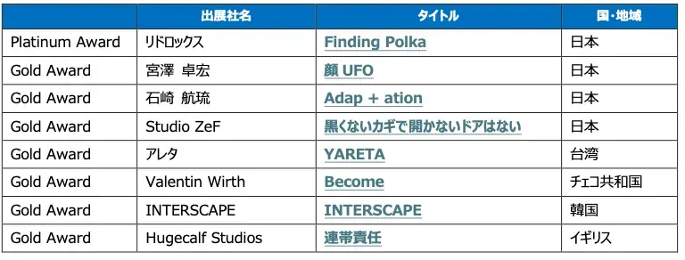＜Indie Game Project＞インディーゲーム公式アンバサダーにポッキー氏が就任！SELECTED INDIE 80 Excellence Awards 受賞作品発表！ 画像 2
