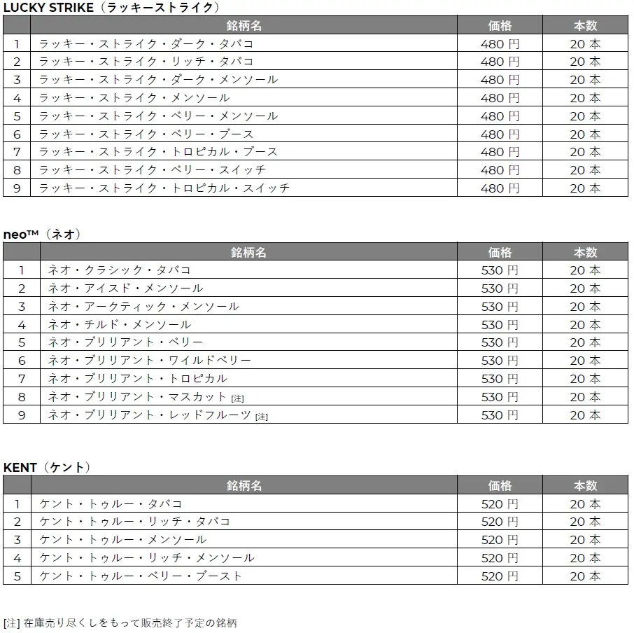 glo™ HYPERシリーズ初、自動・高速加熱機能を搭載した新デバイス「glo™ Hyper pro+」の取扱店舗を8月17日より全国へ拡大 画像 10