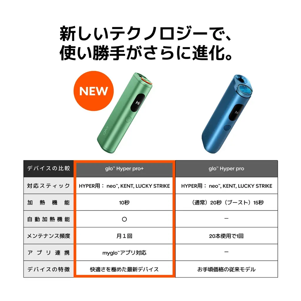 glo™ HYPERシリーズ初、自動・高速加熱機能を搭載した新デバイス「glo™ Hyper pro+」の取扱店舗を8月17日より全国へ拡大 画像 2