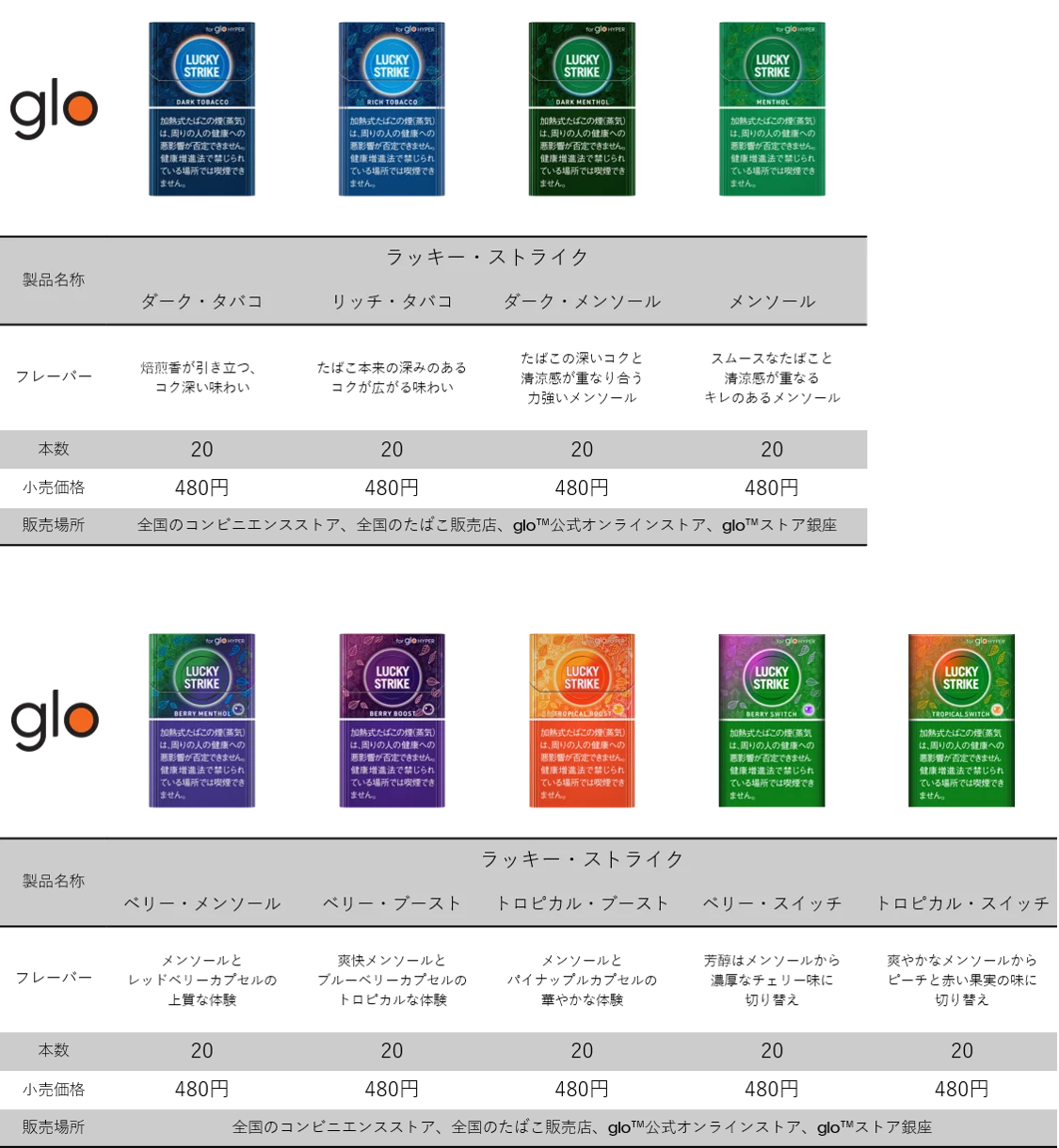 glo™ HYPERシリーズ初、自動・高速加熱機能を搭載した新デバイス「glo™ Hyper pro+」の取扱店舗を8月17日より全国へ拡大 画像 8