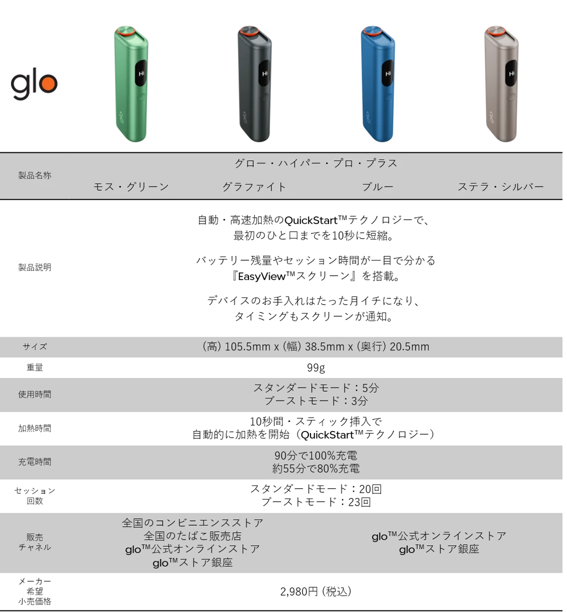 glo™ HYPERシリーズ初、自動・高速加熱機能を搭載した新デバイス「glo™ Hyper pro+」の取扱店舗を8月17日より全国へ拡大 画像 9