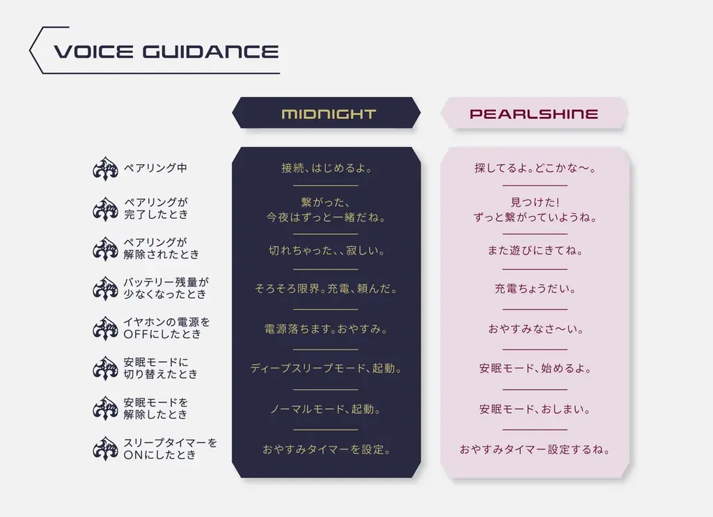 【周防パトラ×final コラボ第5弾】新機能&新ASMR専用音質設計搭載の「ZE500 for ASMR CyberPatra」予約開始！ 画像 4