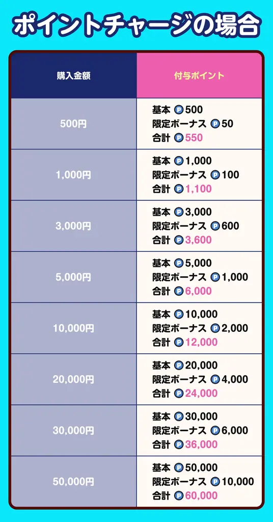最大20%ポイント増量＆新規限定70%OFF！総合電子書店「ソク読み」がお盆期間限定の「真夏の還元祭」を開催！ 画像 3
