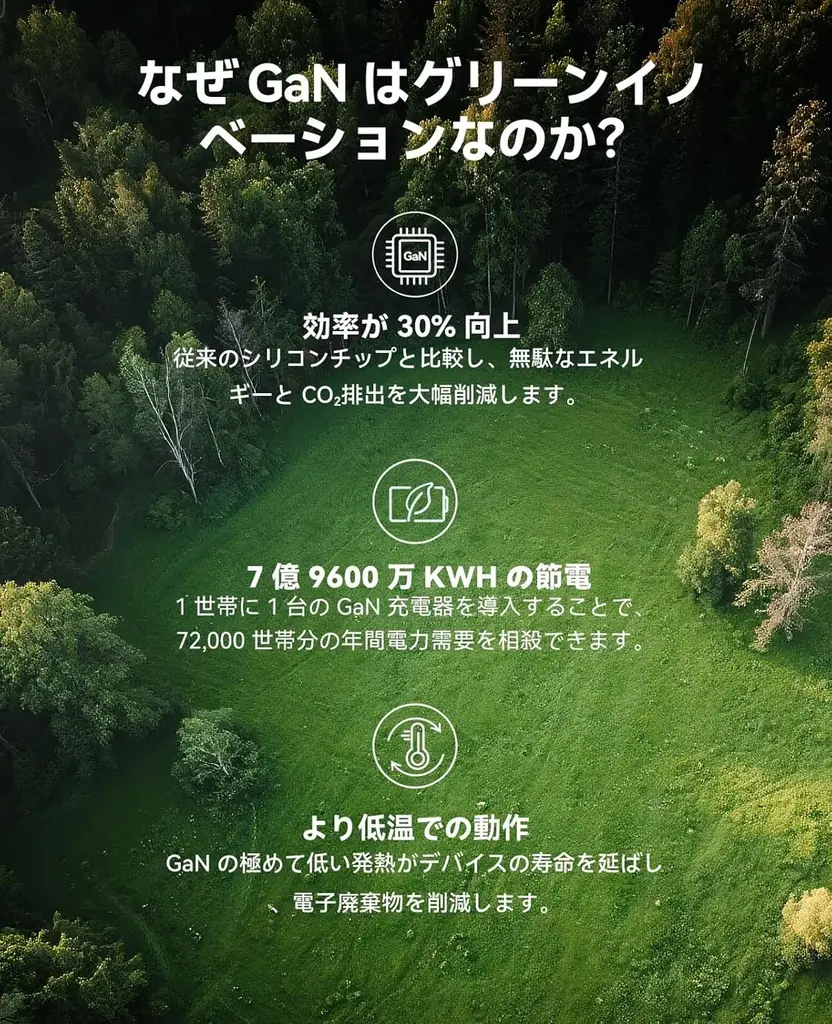 ORICO、GaN採用PD65W対応7in1トラベル電源タップを発表——巻き取り式コード・コンパクトボディ・PSE認証・18ヶ月保証で出張・旅行に最適 画像 7