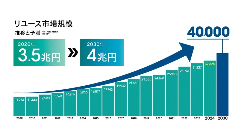 【27卒・28卒就活】いーふらん、「リユース業界研究会 兼 企業説明会」を横浜・みなとみらい本社＆WEBで8月に開催！【買取営業】【新卒採用】 画像 4