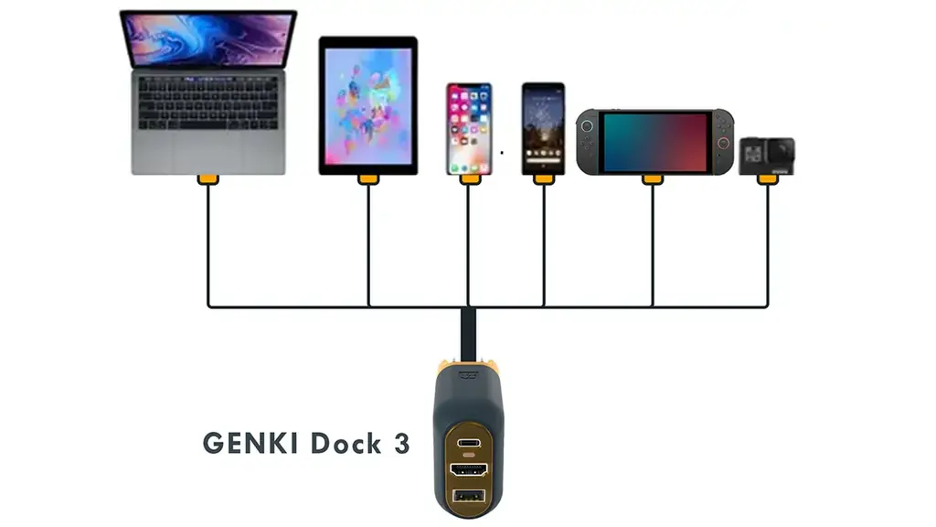 Switch 2のドックが約1/14サイズに！遊びにも仕事にも大活躍の「GENKI Dock 3（ゲンキドック3）」がMakuakeにて先行予約販売を開始 画像 4