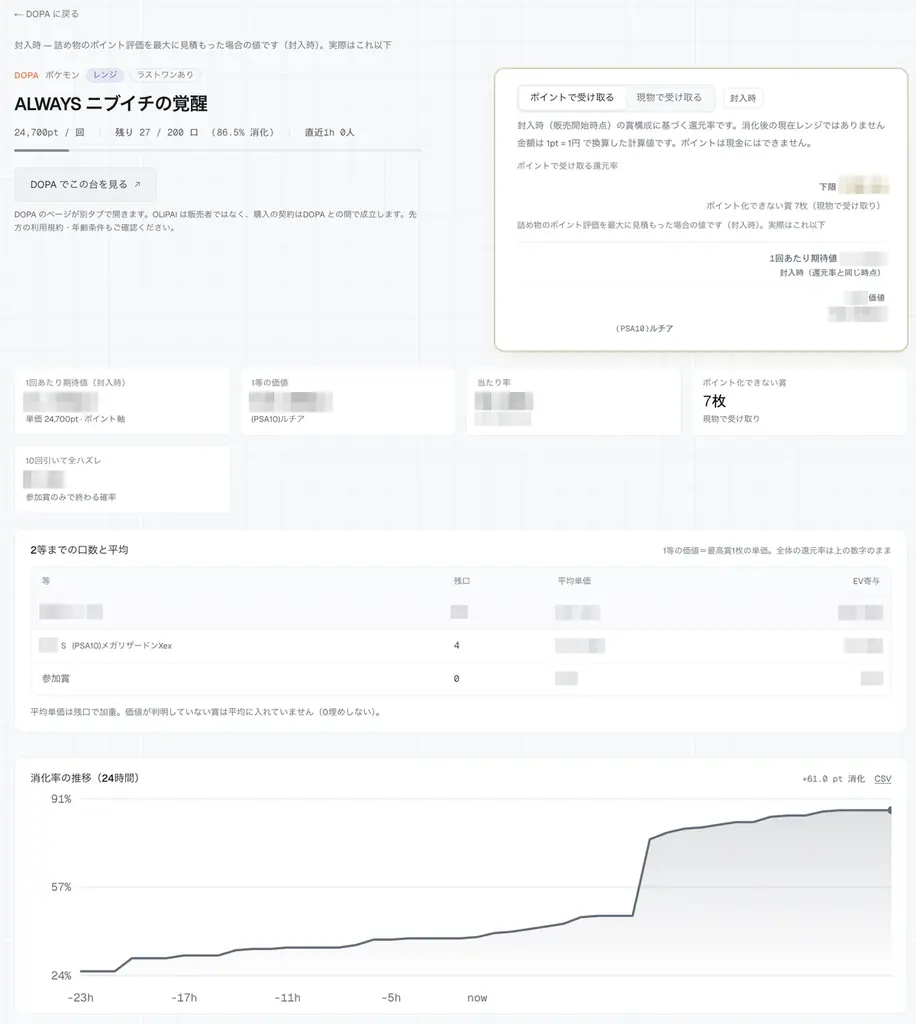 オリパを「売る側」ではなく、「測る側」へ。Underscore株式会社、オンラインオリパの還元率を実測するデータ分析サービス「ORIP/AI（オリパイ）」を正式リリース 画像 3