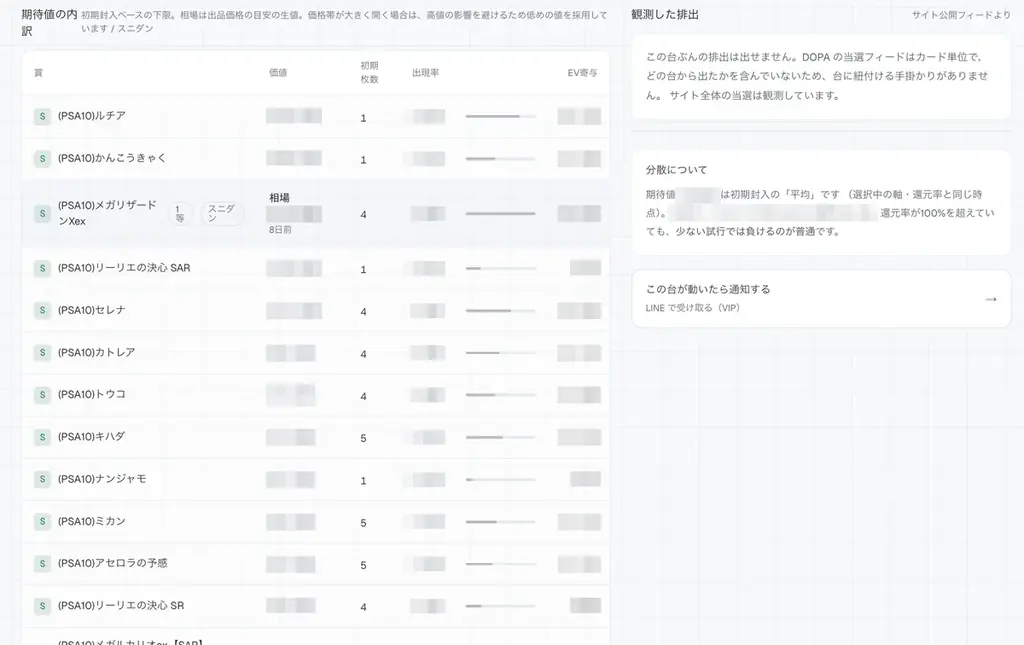 オリパを「売る側」ではなく、「測る側」へ。Underscore株式会社、オンラインオリパの還元率を実測するデータ分析サービス「ORIP/AI（オリパイ）」を正式リリース 画像 4