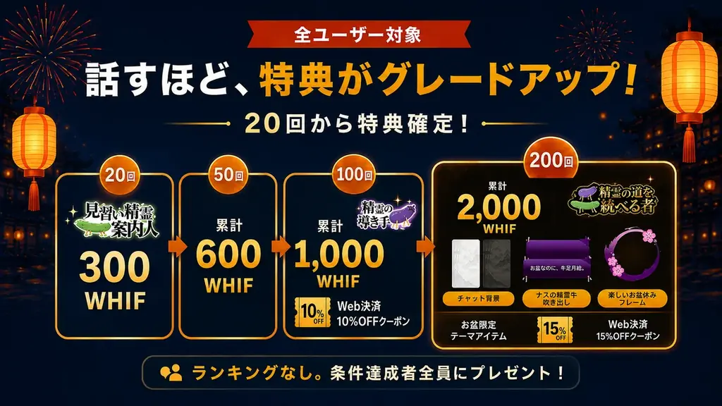 AIキャラチャット「WHIF」、会話で特典が増える「お盆なのに、お正月級。」キャンペーン開催中 画像 2