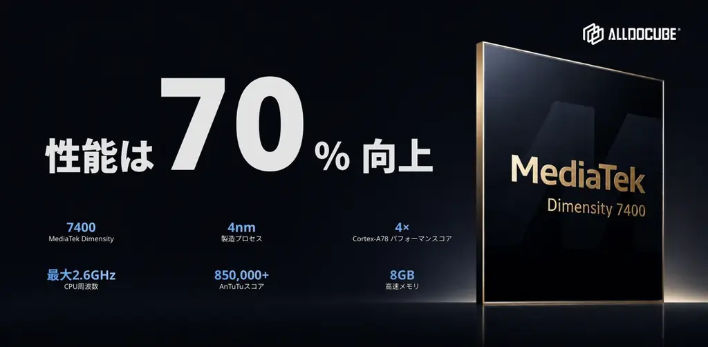 【ALLDOCUBE】8.8インチ2.5K・120Hz高リフレッシュレート搭載のゲーミングタブレット「iPlay 80 mini Turbo」まもなく発売 画像 5