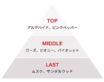 美容液レベルの成分を手肌にも 濃度にこだわる「matsukiyo CONCRED」からハリ肌美容ハンドクリームが新登場 画像 2