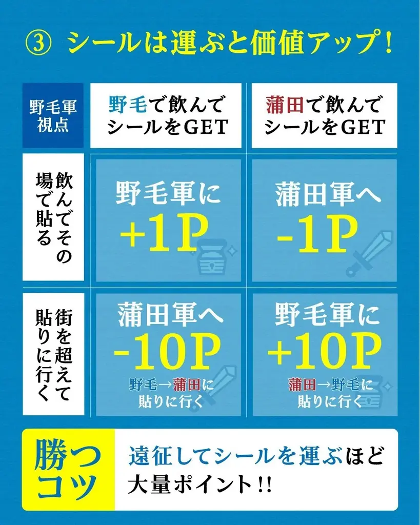 横浜・野毛vs東京・蒲田、街全体を舞台にした「リアルはしご酒ゲーム」を初開催 画像 5