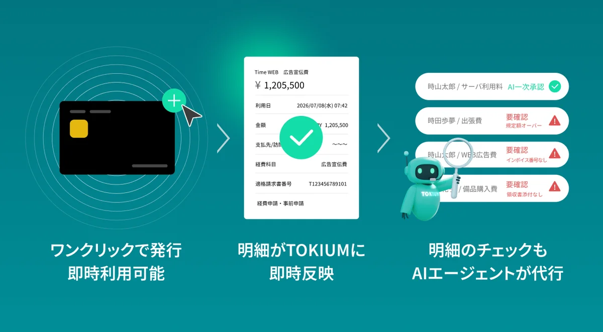 三井住友カードとTOKIUM、法人決済領域における包括業務提携契約を締結 画像 2