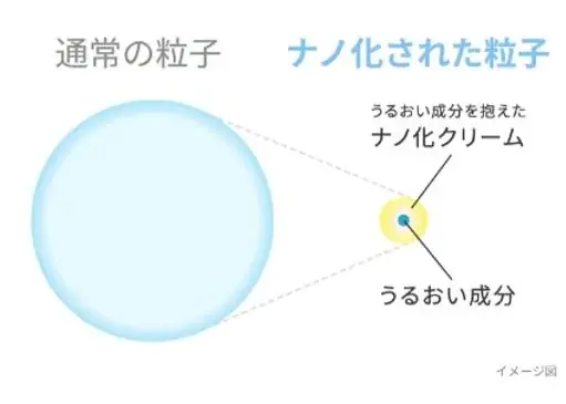 待望の定番化！お客様の声に応えて、大人気〈ナノクリームミスト〉が通年販売決定 画像 2
