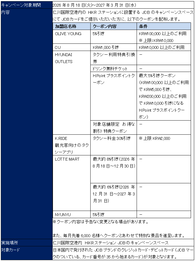 8月18日開始 仁川空港でJCBウェルカムギフト