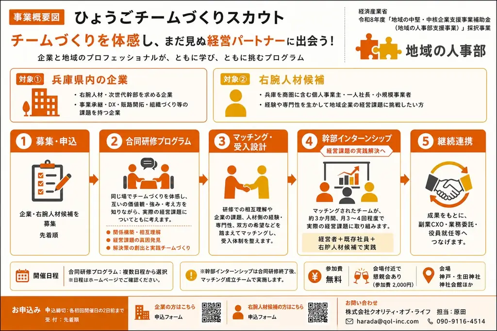 9月3日開始　ひょうごチームづくりで経営の右腕発掘