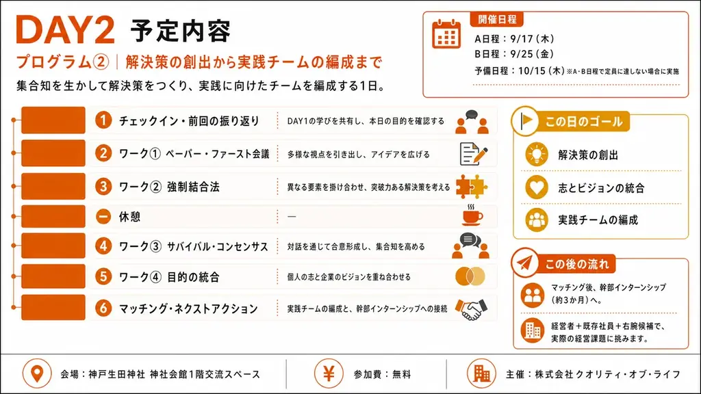 チームづくりを体感し、まだ見ぬ経営パートナーに出会う！兵庫県内企業と地域のプロフェッショナルをつなぐ「ひょうごチームづくりスカウト」参加者募集 画像 3