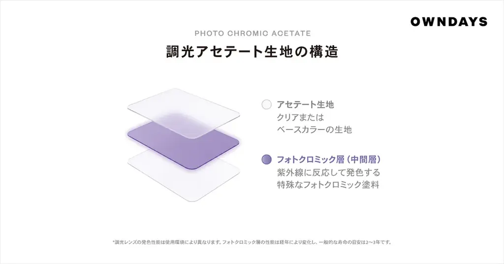 【OWNDAYS｜オンデーズ】太陽を浴びて、表情が変わる。フレームまで発色する調光アイウェア「LUMINOUS REACT」新登場。 画像 2