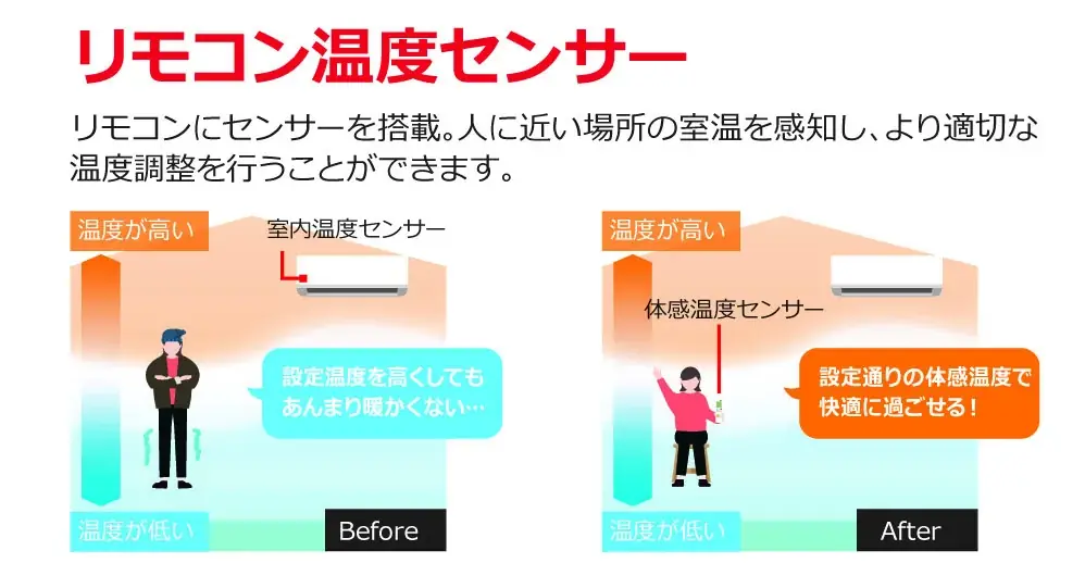 2027年省エネ基準達成率100%のルームエアコン3機種を74,800円から発売 画像 3