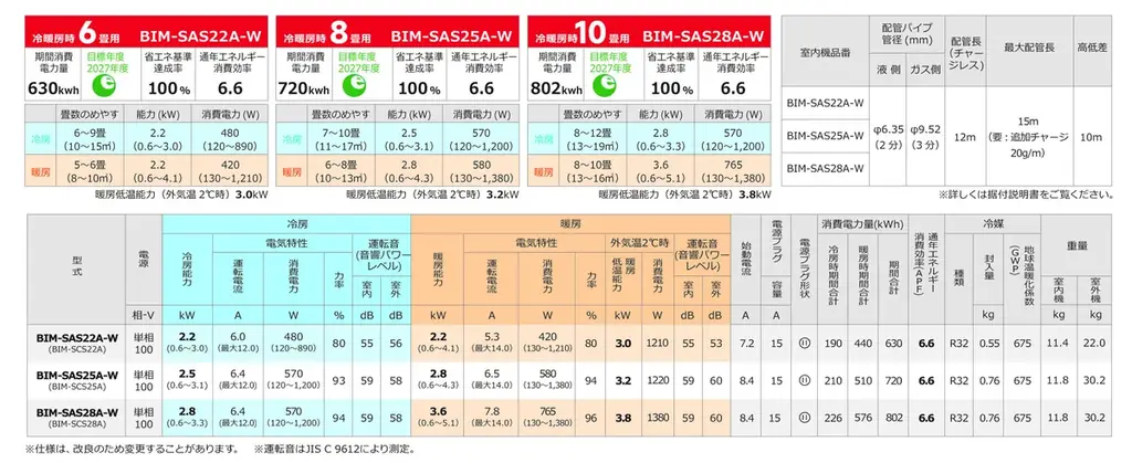 2027年省エネ基準達成率100%のルームエアコン3機種を74,800円から発売 画像 7