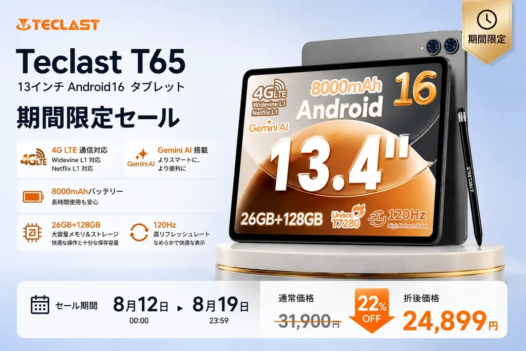 Teclast T65、13.4型Android16が特価24,899円に
