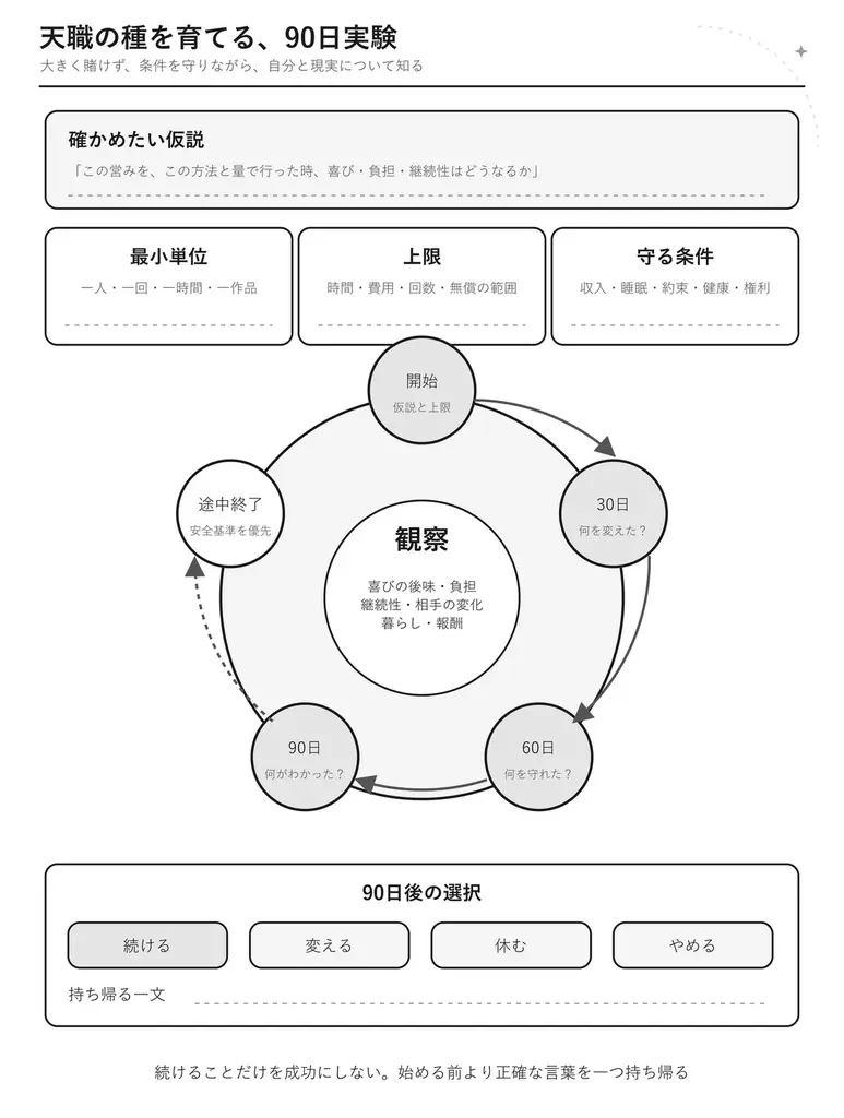 ほしゆみ、初の著書『答えを、星にゆだねない。』を9月下旬刊行　初版先行予約を開始 画像 3