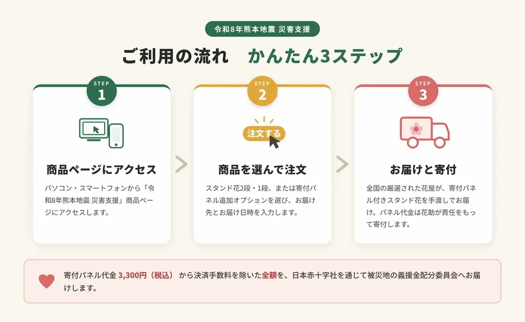 お祝いの花贈りが、被災地への支援に。花助が「令和8年熊本地震 災害支援 寄付パネル付きスタンド花」を販売開始 画像 2