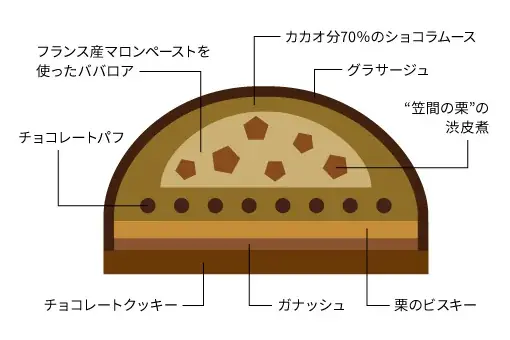 【ホテルメトロポリタン】季節・数量限定！秋の「Suicaのペンギン スイーツ」登場 画像 4