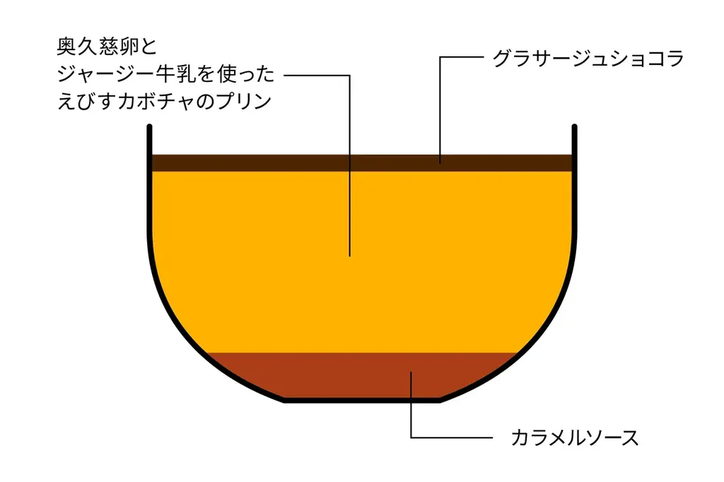 【ホテルメトロポリタン】季節・数量限定！秋の「Suicaのペンギン スイーツ」登場 画像 6