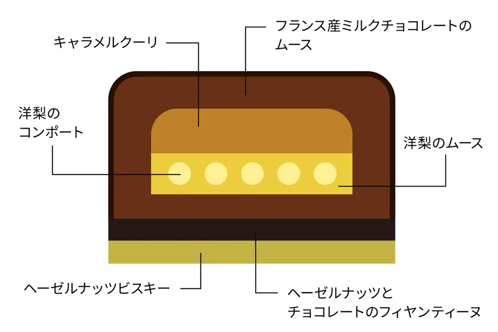 【ホテルメトロポリタン】季節・数量限定！秋の「Suicaのペンギン スイーツ」登場 画像 8