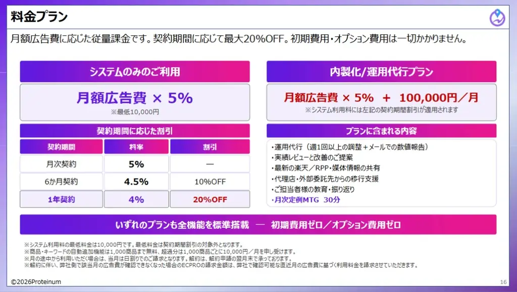 楽天市場向けRPP広告自動最適化ツール「ECPRO RPP」に、自社運用とノウハウ蓄積を支援する「内製化／運用代行プラン」を新設！ 画像 2
