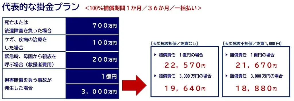 【全国初】ART共済、「育成就労」「介護」を対象とした共済認可を取得 画像 2