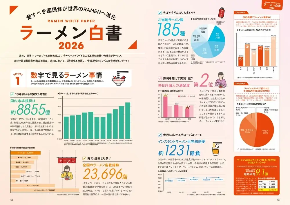 東京のラーメンシーン最前線を180ページで徹底紹介『ラーメンWalker東京2027』8月18日発売 画像 3
