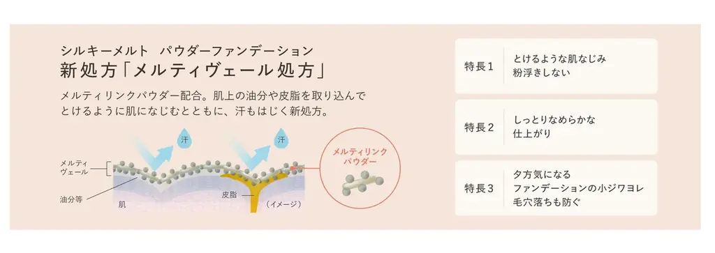 【est】から絹とうふのようになめらかになじむ 新感覚“絹ごし*”パウダーファンデーション10月9日（金）新登場。軽やかに上質なカバーを叶えるコンシーラーも同時発売。 画像 5