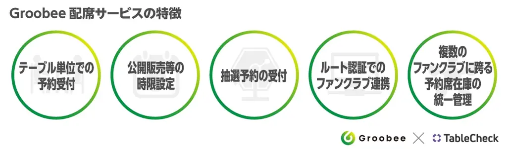 エンタメ特化型ECサービス「Groobee(グルービー)」がTableCheckと提携し「Groobee配席サービス」の提供を開始 画像 2
