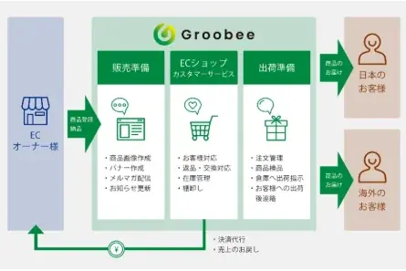 エンタメ特化型ECサービス「Groobee(グルービー)」がTableCheckと提携し「Groobee配席サービス」の提供を開始 画像 7