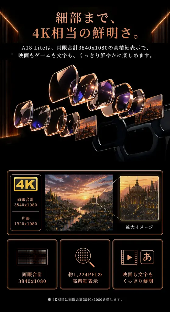 映像ケーブルから自由に。1000インチ相当の大画面を楽しめる「A18 Lite」。8月25日（火）11時にMakuakeにて登場。今すぐ事前登録最大40％OFF！ 画像 10