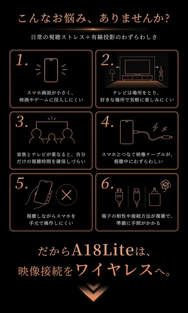 映像ケーブルから自由に。1000インチ相当の大画面を楽しめる「A18 Lite」。8月25日（火）11時にMakuakeにて登場。今すぐ事前登録最大40％OFF！ 画像 4