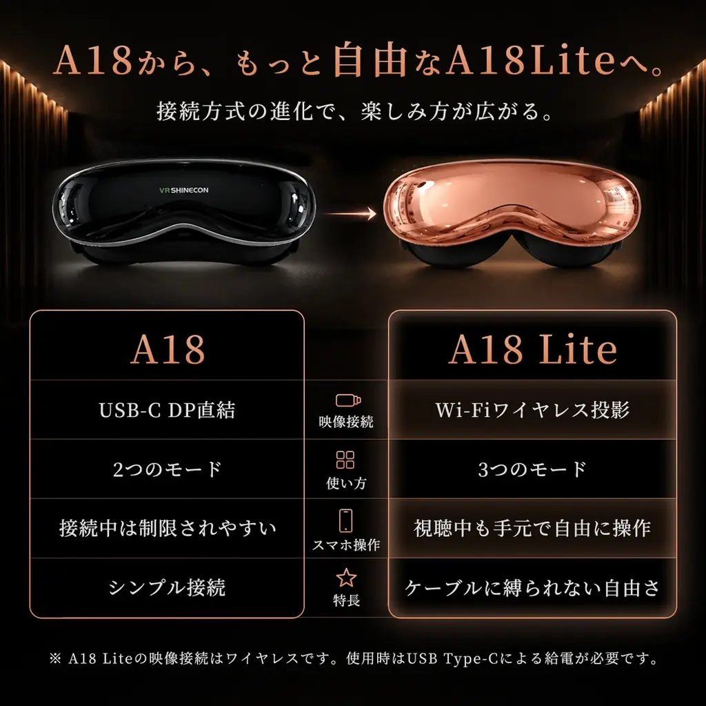 映像ケーブルから自由に。1000インチ相当の大画面を楽しめる「A18 Lite」。8月25日（火）11時にMakuakeにて登場。今すぐ事前登録最大40％OFF！ 画像 8