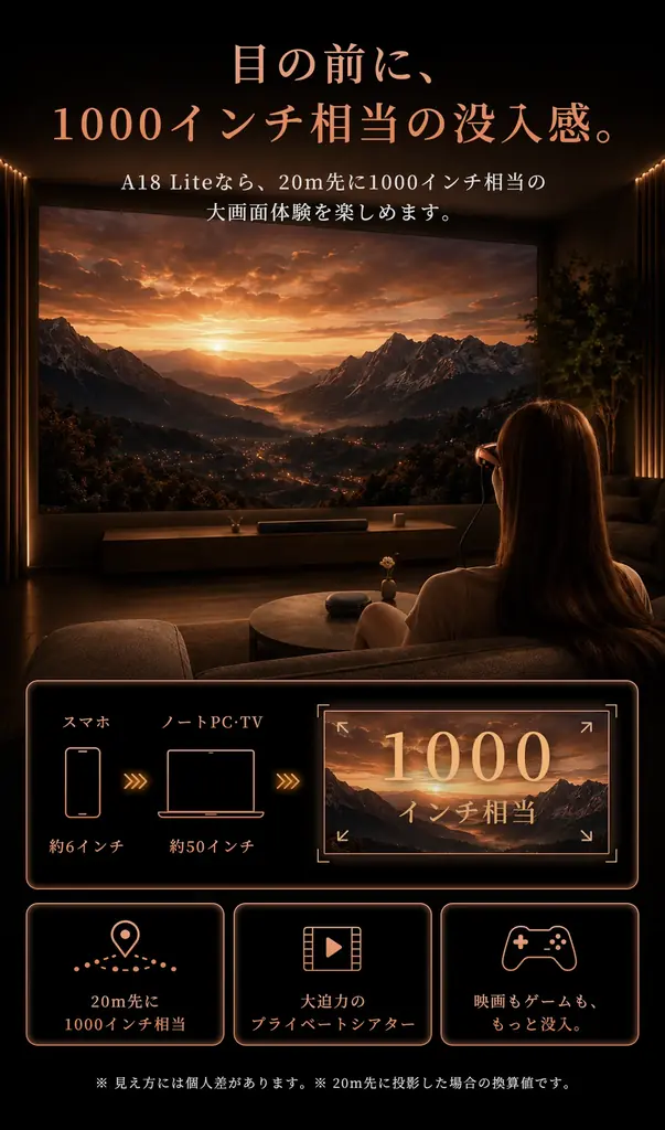 映像ケーブルから自由に。1000インチ相当の大画面を楽しめる「A18 Lite」。8月25日（火）11時にMakuakeにて登場。今すぐ事前登録最大40％OFF！ 画像 9